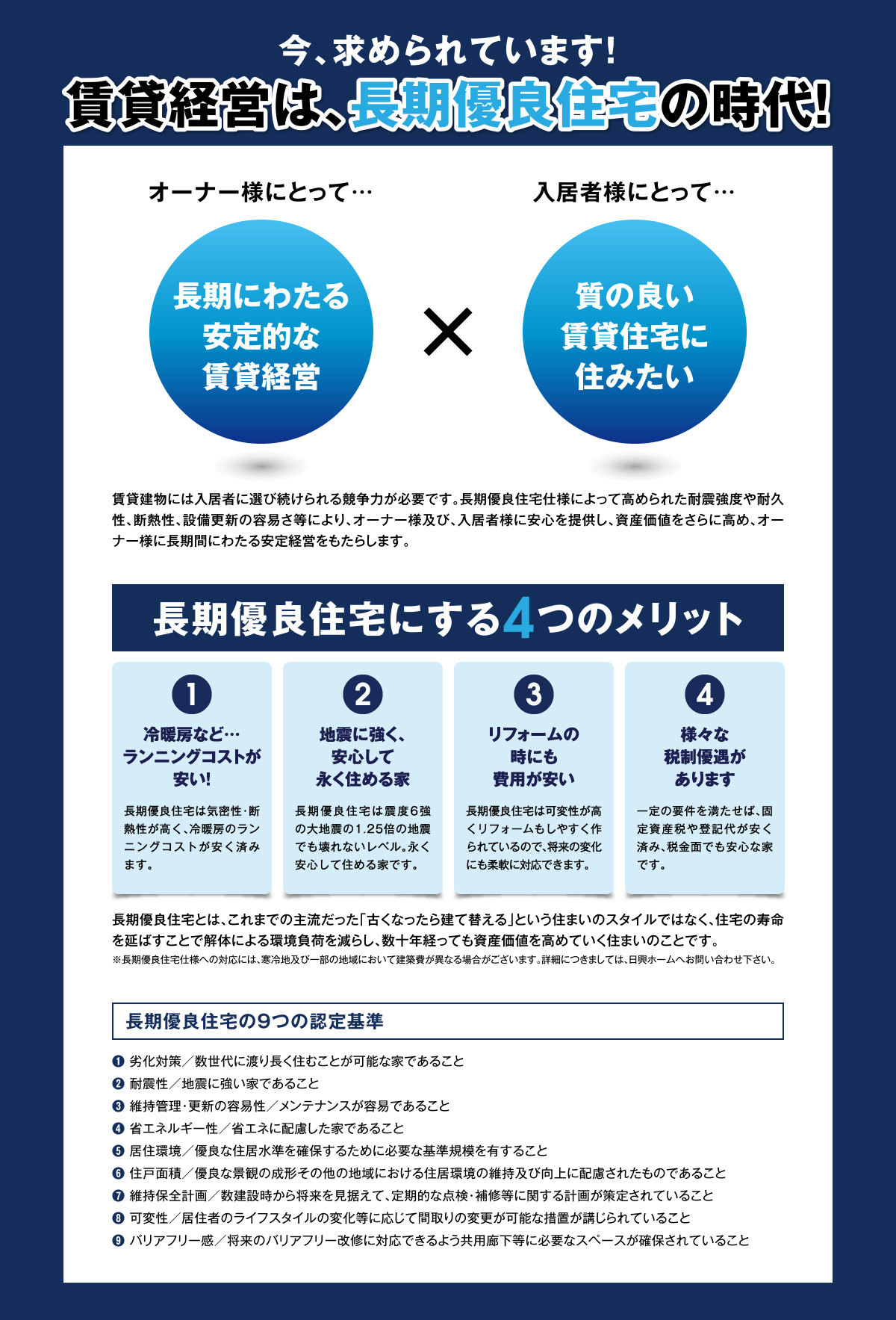 今、求められています！賃貸経営は、長期優良住宅の時代！