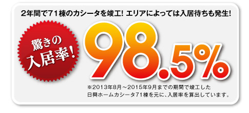 驚きの入居率！98.5％