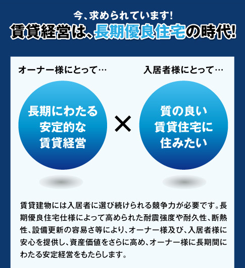 今、求められています！賃貸経営は、長期優良住宅の時代！