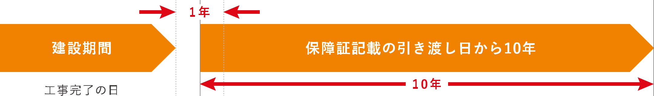 保険の対象期間