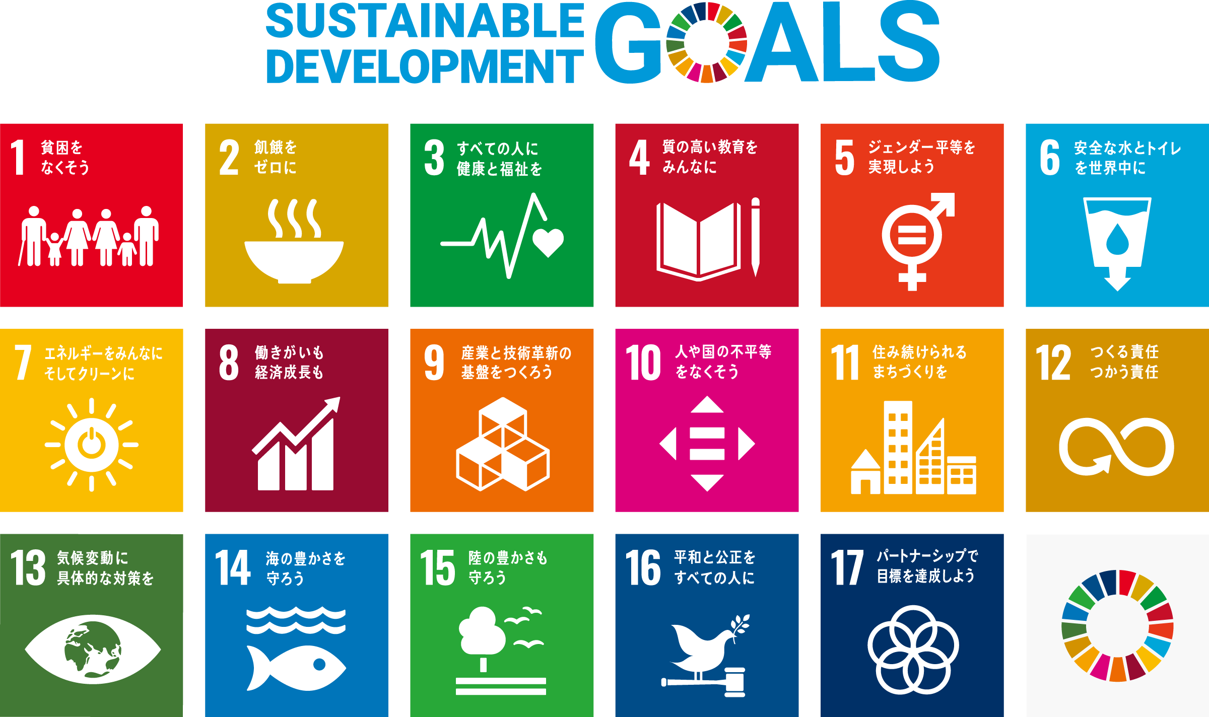 SDGsの目標達成に向けた取り組み