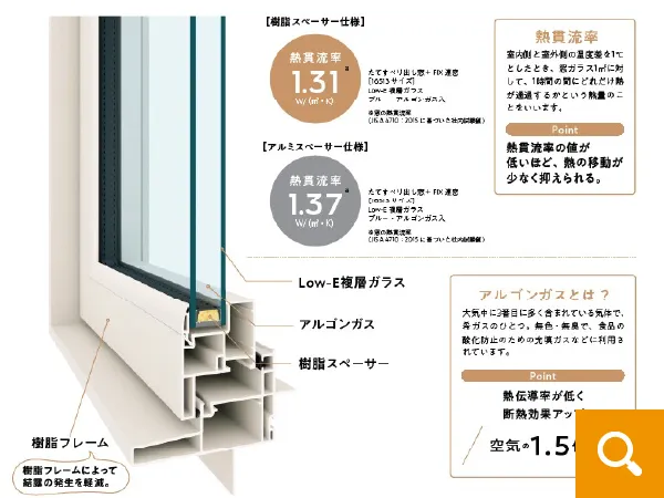 サッシ：YKKap　APW330